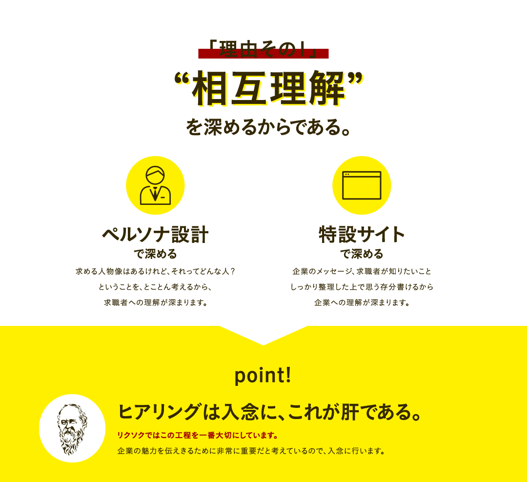 「理由その1」“相互理解”を深めるからである。