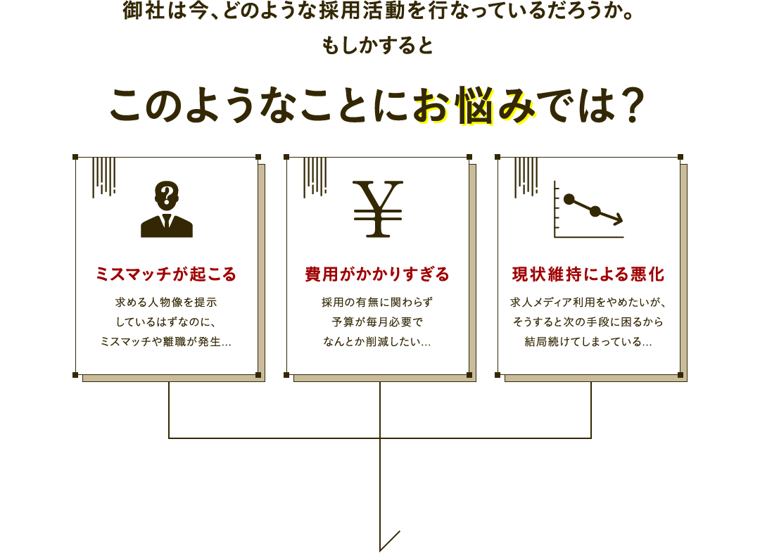 御社は今、どのような採用活動を行なっているだろうか。もしかするとこのようなことにお悩みでは？ミスマッチが起こる 費用がかかりすぎる 現状維持による悪化